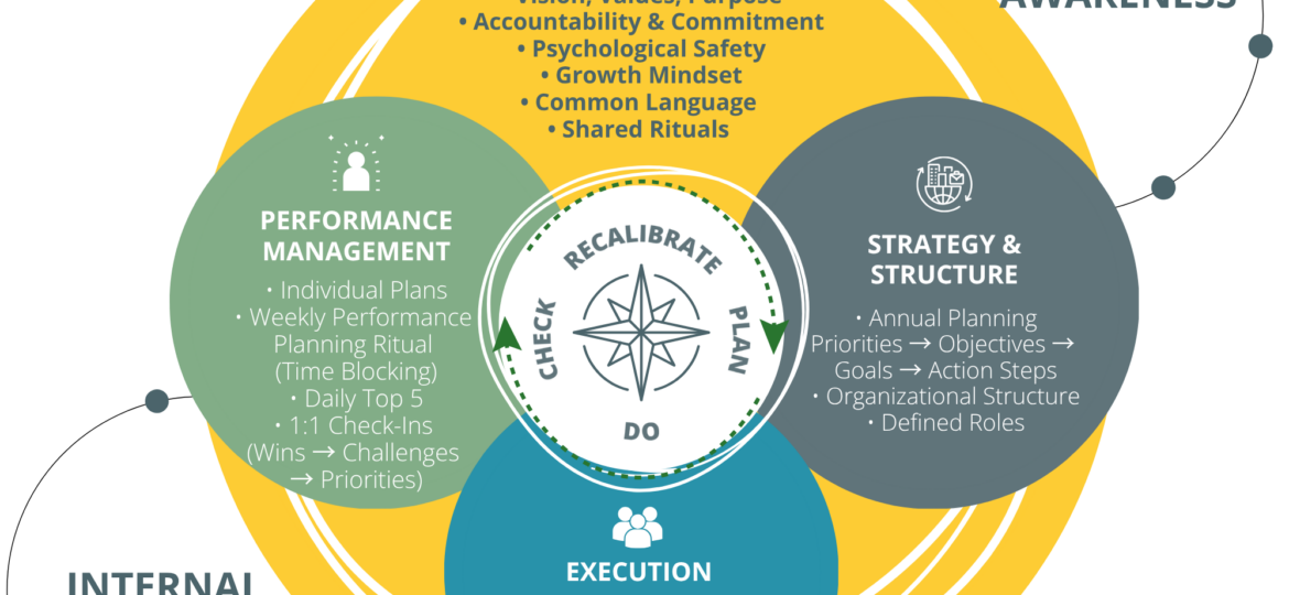 BYB Strategic Rhythm 2026 Updated-11